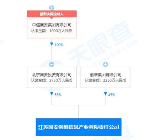 创维数字会计估计政策变更，一季度利润总额大涨近50%