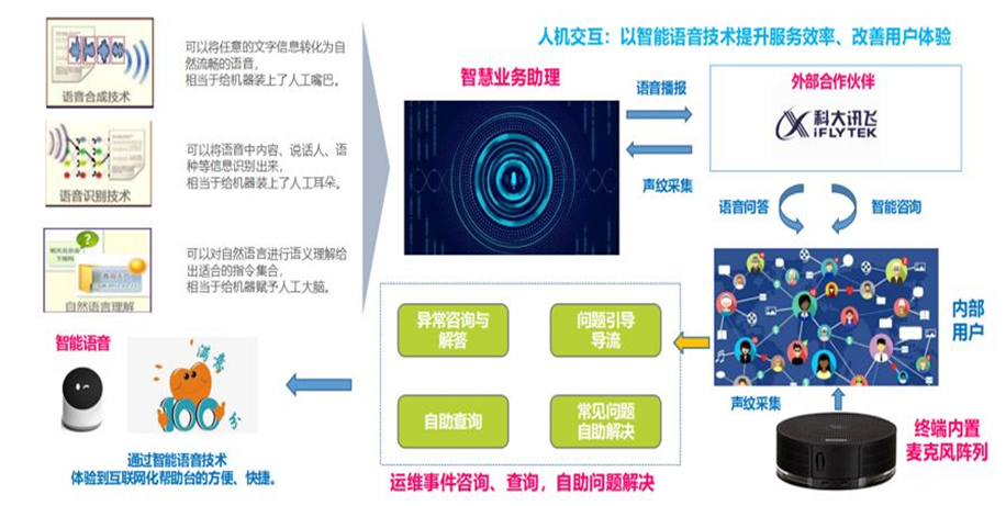 数据驱动服务运营 信息技术咨询服务的理论构建与实务路径